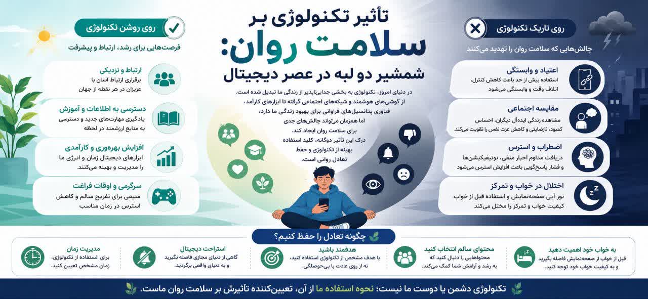تأثیر تکنولوژی بر سلامت روان: شمشیر دو لبه در عصر دیجیتال